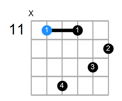 G#aug7 Chord
